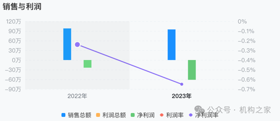 大本营利润下滑，多个重点地区陷入亏损！国元证券被迫调整分支机构