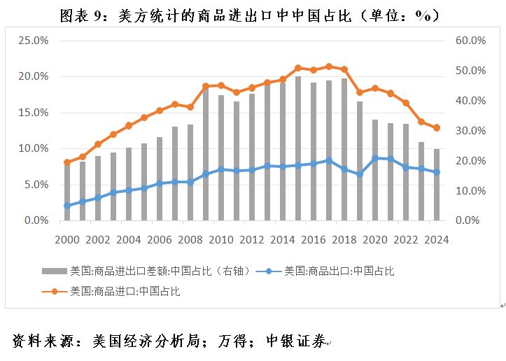 管涛：全球外汇储备与出口市场份额的最新变化