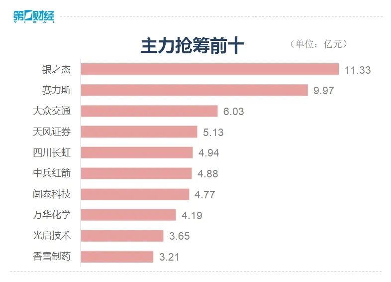 沪指反弹收涨！全市场超4200只股上涨